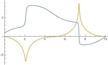 Mathematica graphics