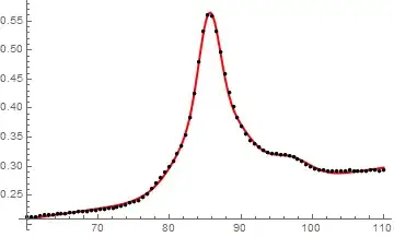 original data and fit plotted together