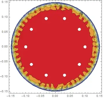 Contour plot of solution