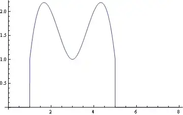 Mathematica graphics
