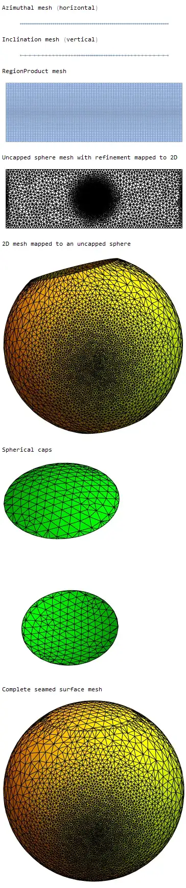 Spherical caps version