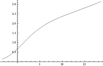 Mathematica graphics
