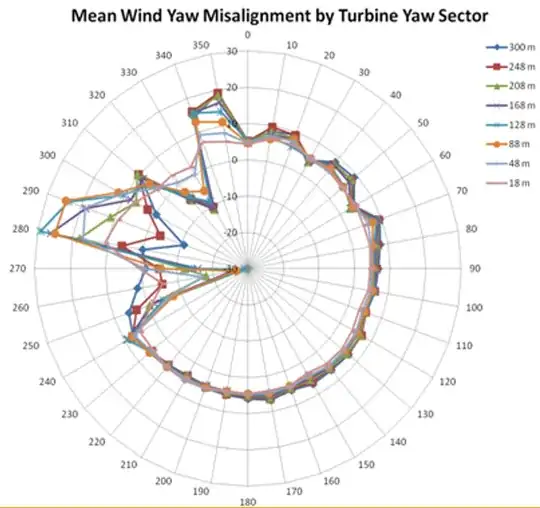 wind rose plot of WYM