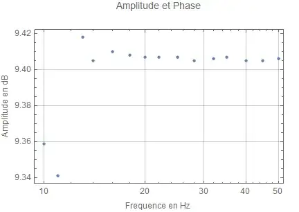 Mathematica graphics