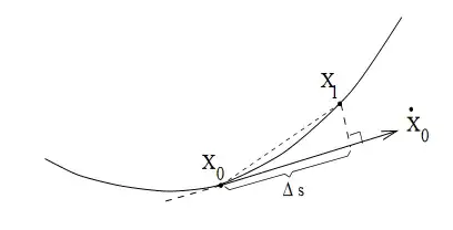 Pseudo-arc length scheme
