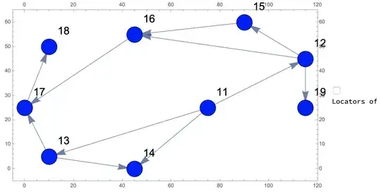 Graph with Frame, Frameticks, PlotRange