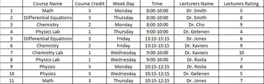 University program chart