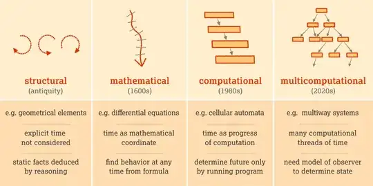 paradigms of Wolfram language
