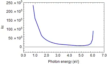 Mathematica graphics