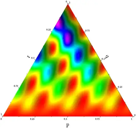 a ternary relief plot