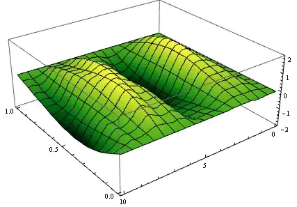 Mathematica graphics