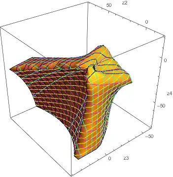 Mathematica graphics