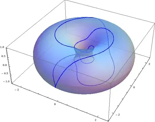 curve on a glassy torus