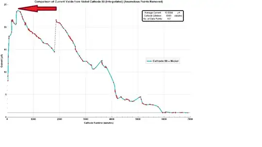 graph - showing global maxima