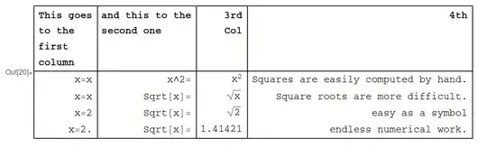 output of the example, look ad first two columns of headline