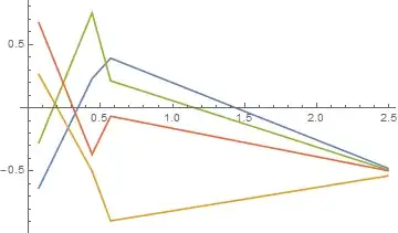 Mathematica graphics