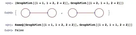 graphs with self-loops