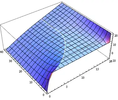 Mathematica graphics