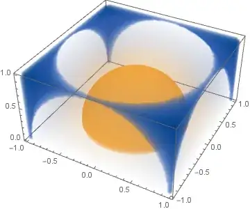 Output of ListDensityPlot3D