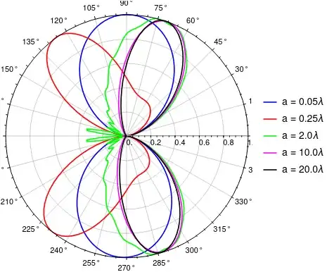 Mathematica graphics
