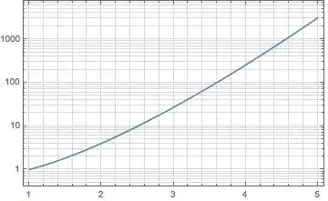 semilog plot with full girdlines