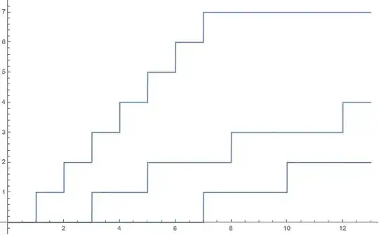 Evaluated in wrong order --- all blue