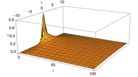 Solution of the 1D heat equation.