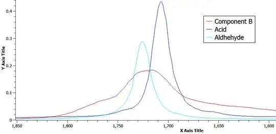 My component B is a mixture of both aldehyde and acid
