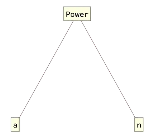 concpet map alias TreeForm