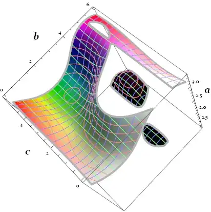 initial contour surface