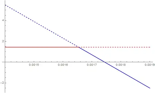 Mathematica graphics