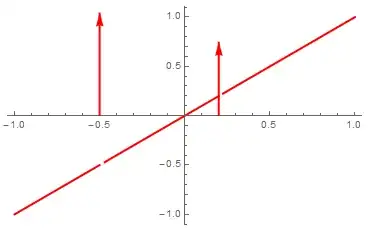 Output of Plot Command