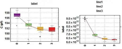 ImageSize->250. Bounding boxes of images are the same