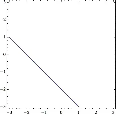 ContourPlot of line