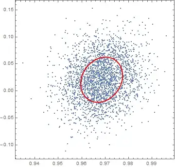 Data and single-wide ellipsoid