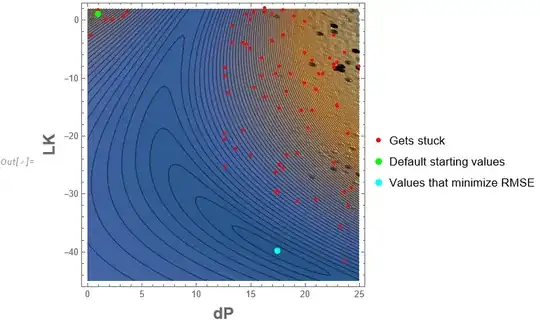 Contour plot of root mean square error surface