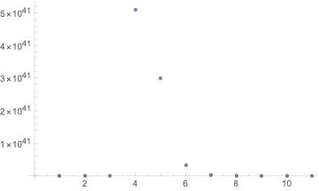 ListPlot from 1 to 10