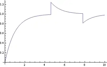 Mathematica graphics