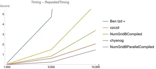 benchmark comparison