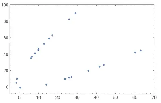 Plot of data