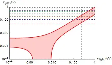 Mathematica graphics