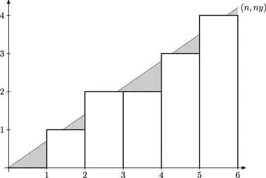 picture for n=6 and y=0.7