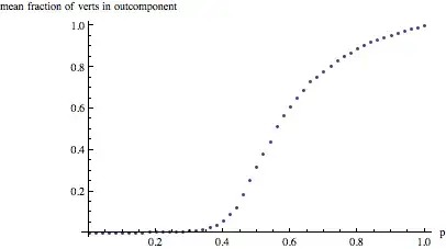 fraction in out-component