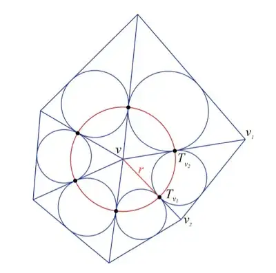 adding circles for the faces