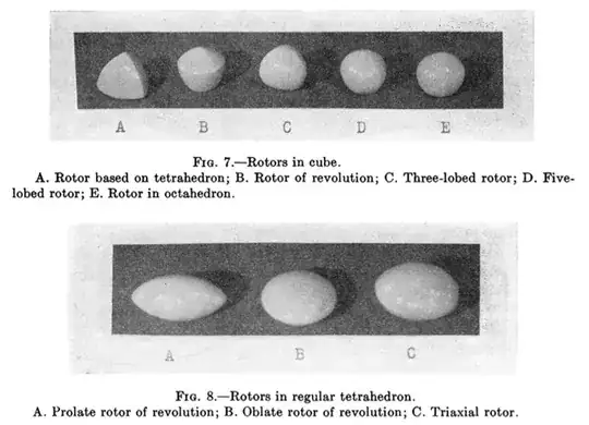 Rotors