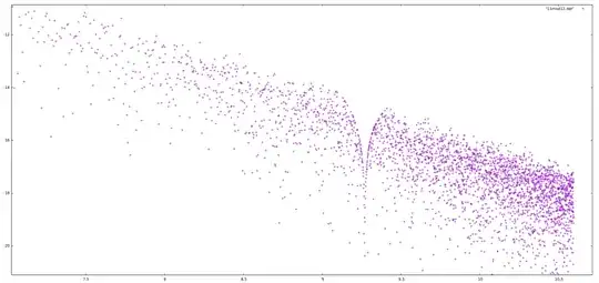 log-log plot of f(5,n)