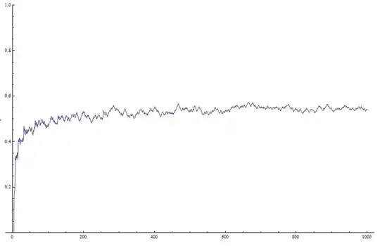 Ratio converging to constant