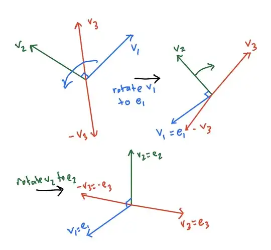 rotation of othonormal frame to standard one.