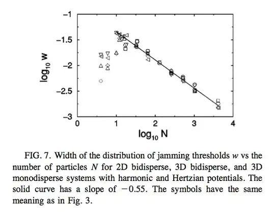 Width of distribution of jamming thresholds