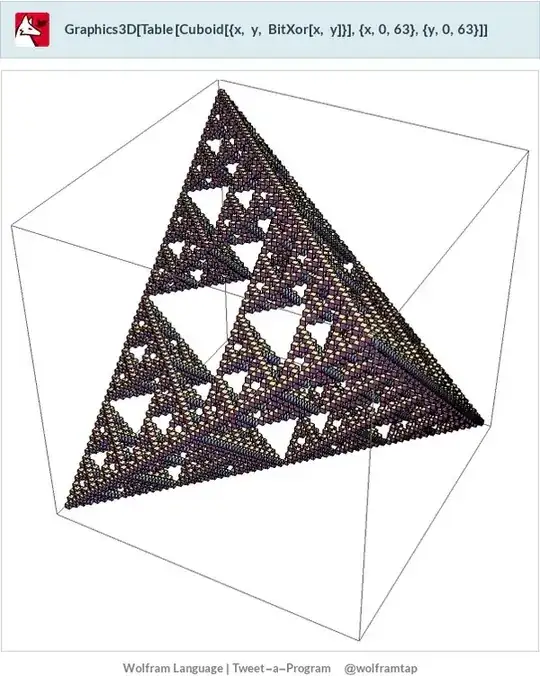 regular Sierpinski tetrahedron